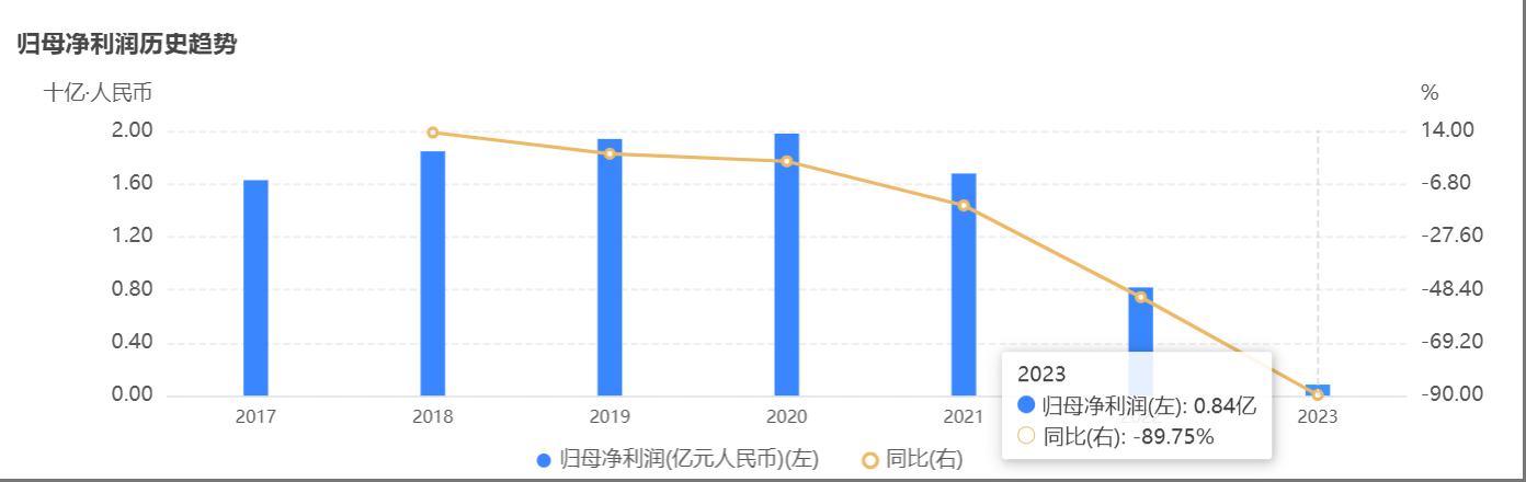 图源:企业预警通