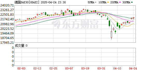 国华通配资 德国议会通过历史性千亿欧元支出法案 国防与基建将获巨额资金支持